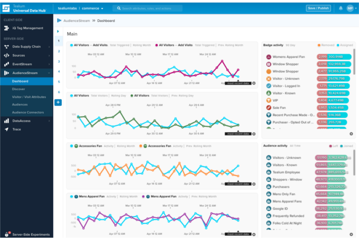 Tealium screenshot - 10 Migliori Software di Gestione dei Dati dei Clienti Recensiti nel 2026