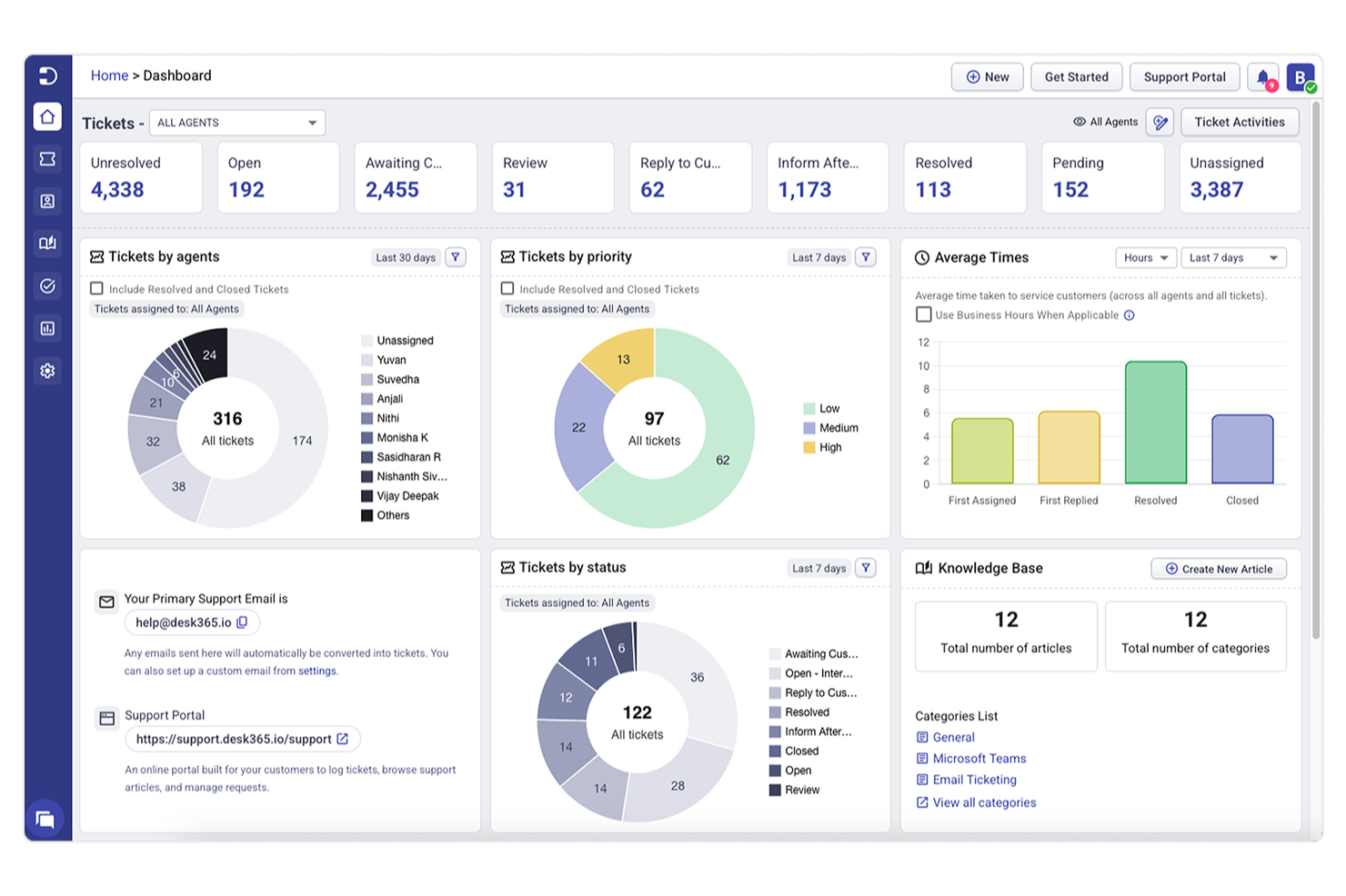 Desk365 screenshot - 10 Mejores Alternativas a Zendesk Analizadas en 2026