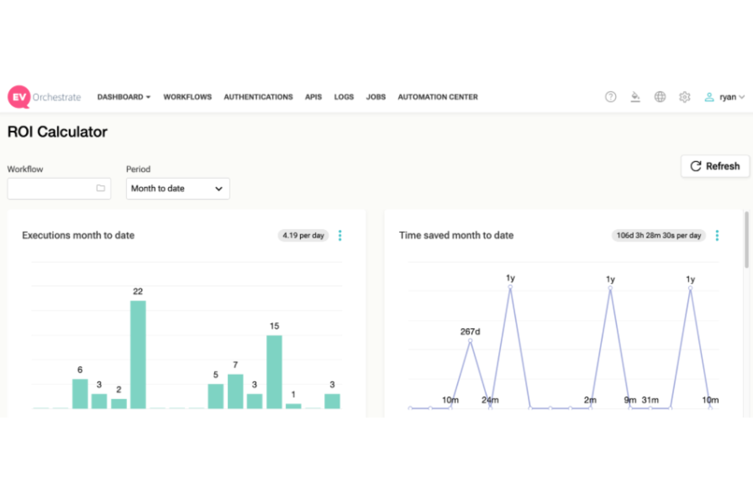 EasyVista screenshot - 10 Migliori Strumenti di Monitoraggio dell’Esperienza Digitale per 2026