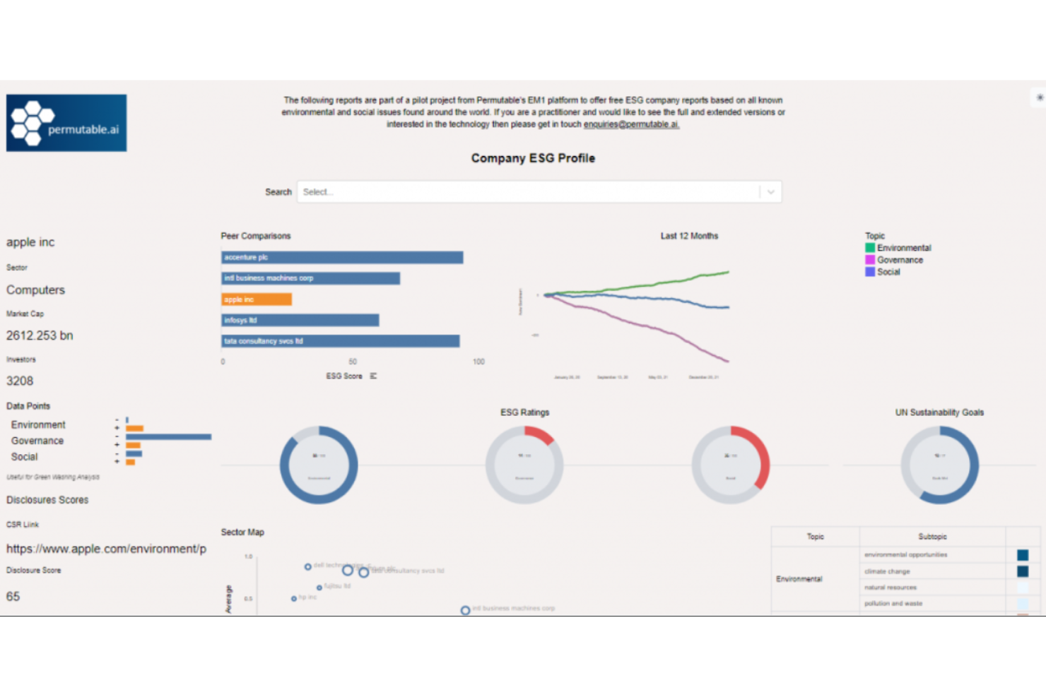 Permutable AI screenshot - 10 Migliori Strumenti di Analisi del Sentimento AI Recensiti nel 2026