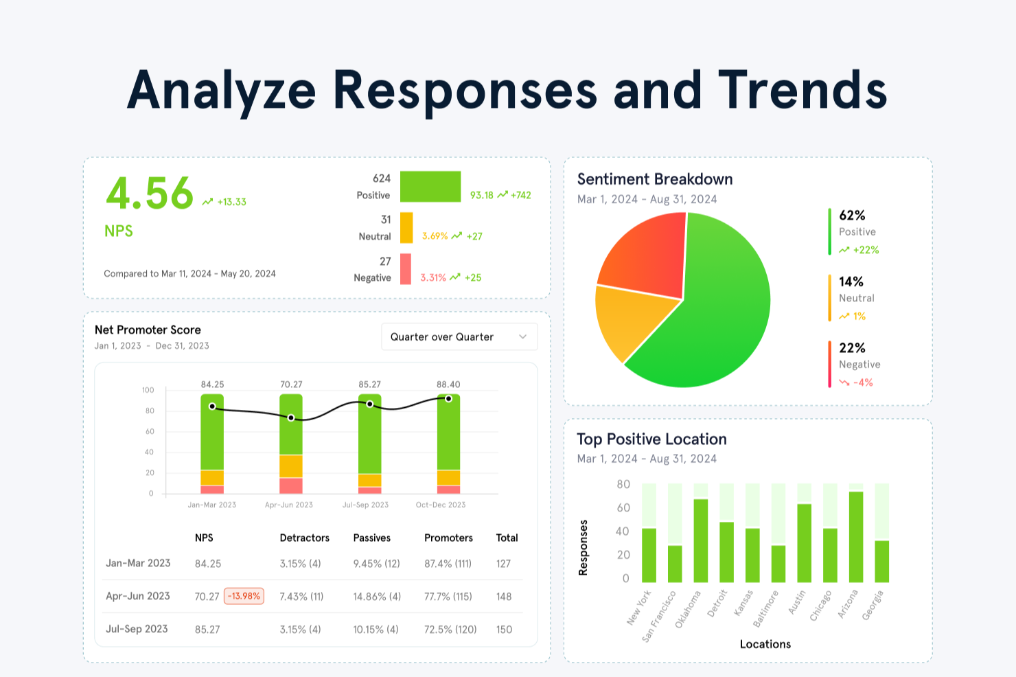 Zonka Feedback screenshot - 10 Migliori App per Sondaggi Recensite nel 2026