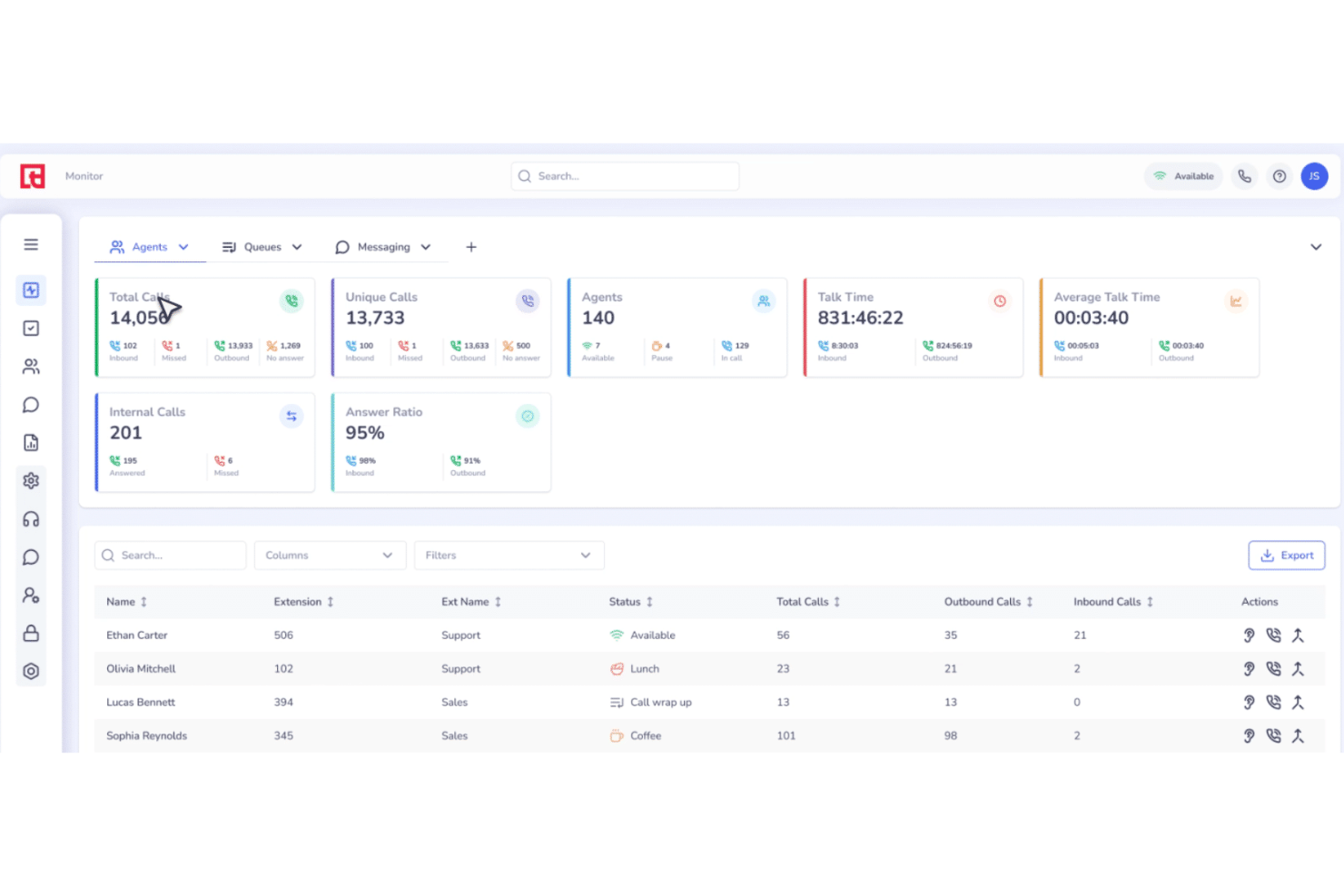 Squaretalk screenshot - 10 migliori soluzioni software per call center con intelligenza artificiale recensite nel 2026