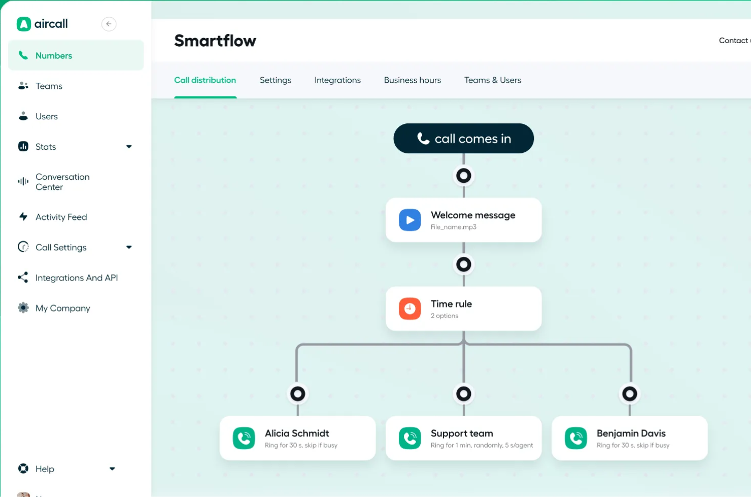Aircall screenshot - 10 mejores software de centros de llamadas con IA revisados en 2026