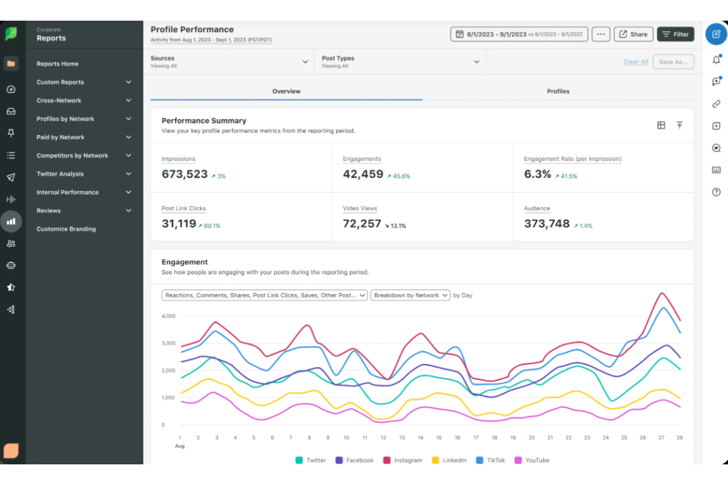 Sprout Social screenshot - 10 Migliori Software di Assistenza Clienti Social Recensiti Nel 2026