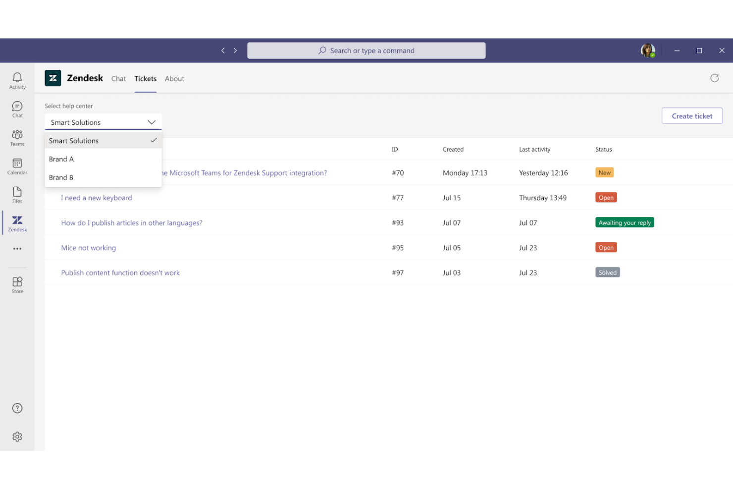 Zendesk screenshot - 10 Migliori Strumenti Software IVR a Confronto per 2026