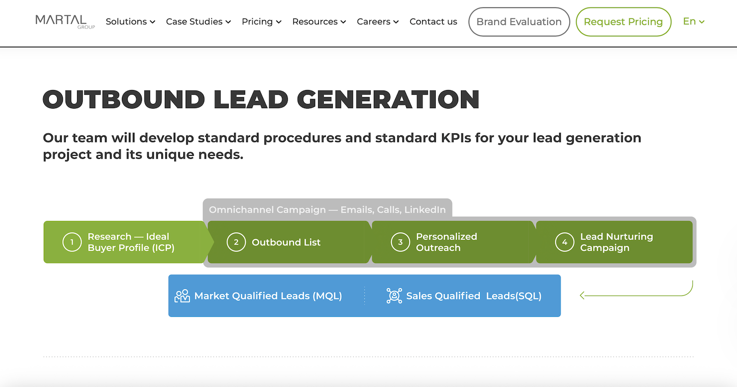 Martal Group screenshot - 10 Migliori Soluzioni di Servizi di Call Center Recensite nel 2026