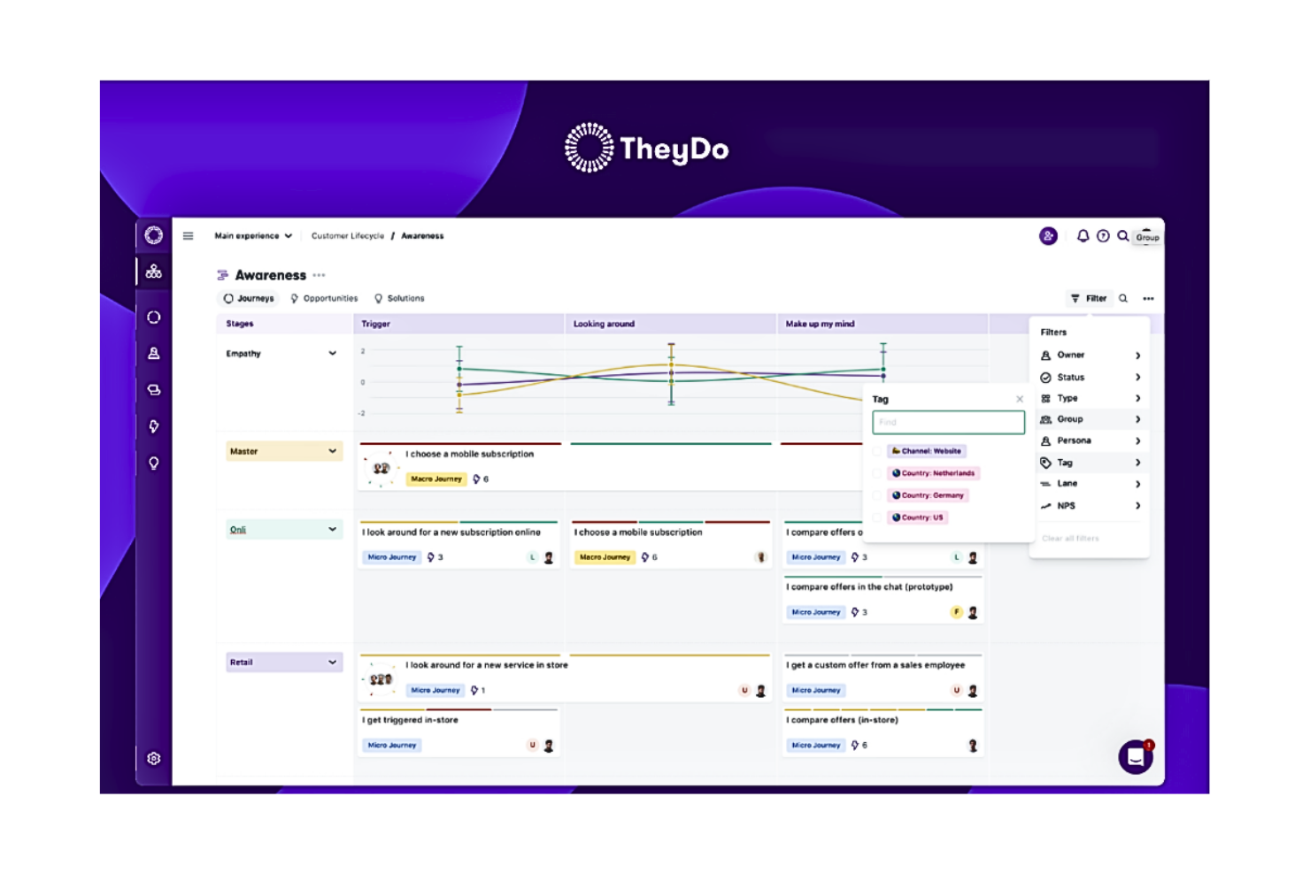 TheyDo screenshot - Las 10 mejores herramientas de diseño de servicios analizadas para 2026