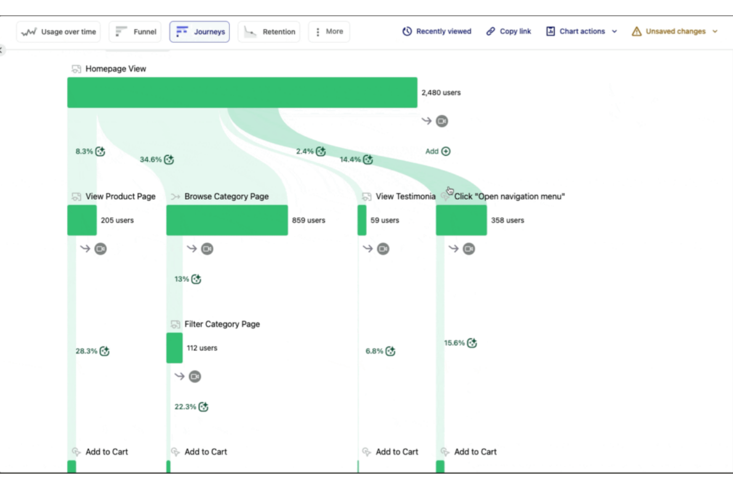 Heap screenshot - 10 Mejores Software de Análisis del Recorrido del Cliente para 2026
