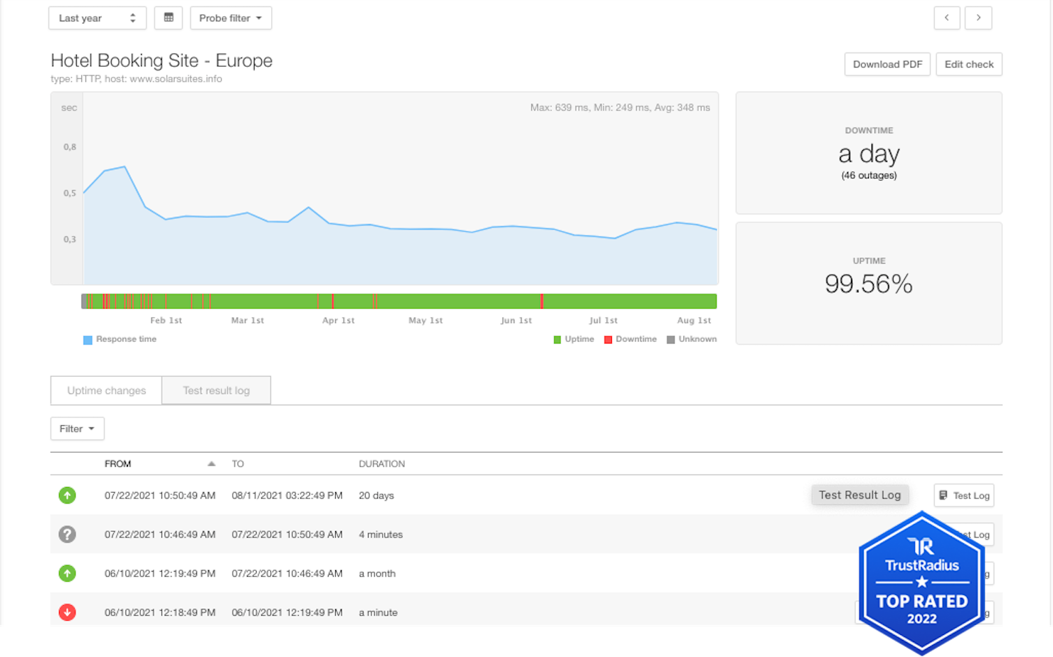 Pingdom screenshot - 10 Mejores Herramientas de Monitoreo de Experiencia Digital para 2026