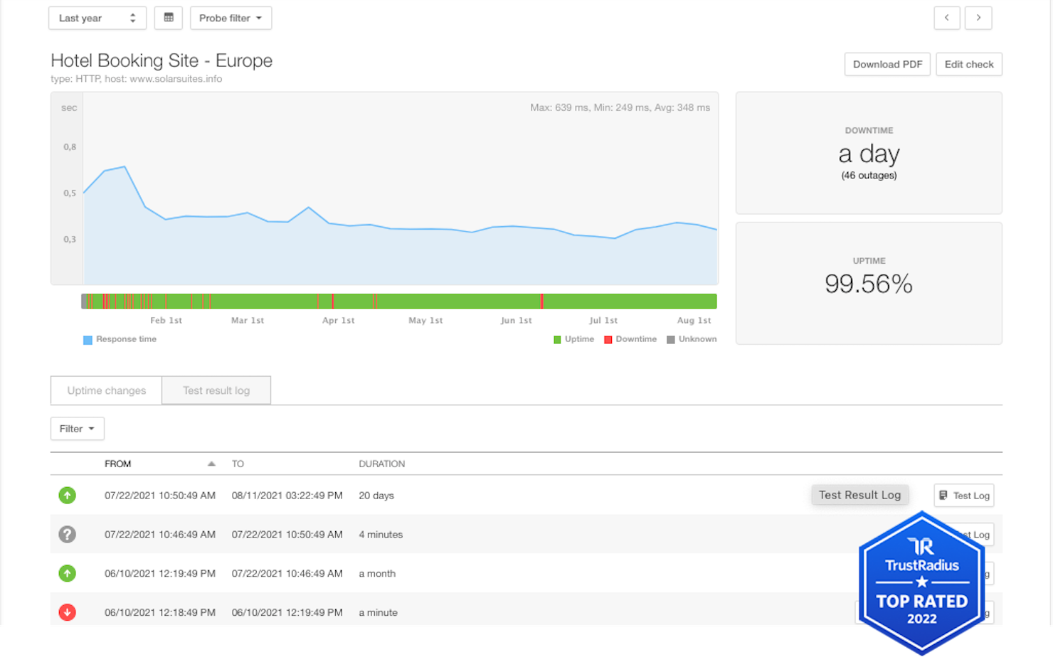 Pingdom screenshot - 10 Migliori Strumenti di Monitoraggio dell’Esperienza Digitale per 2026