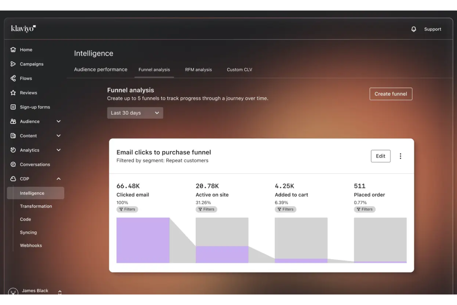 Klaviyo screenshot - 10 Migliori piattaforme di gestione dei dati dei clienti del 2026
