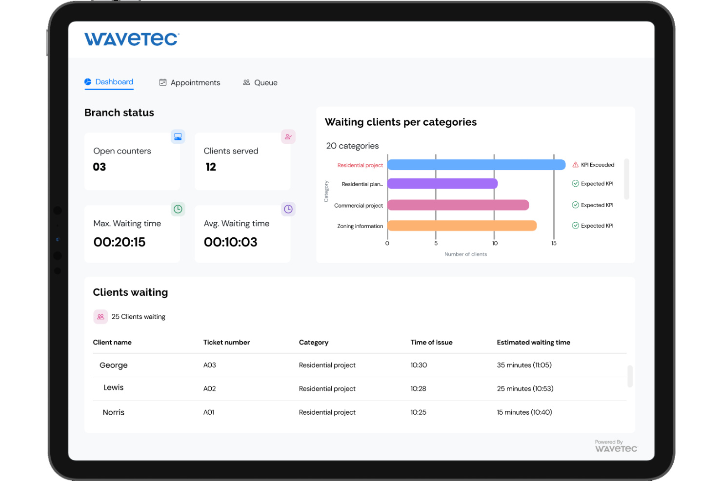 Wavetec screenshot - 10 migliori software per la gestione dei flussi dei clienti del 2026
