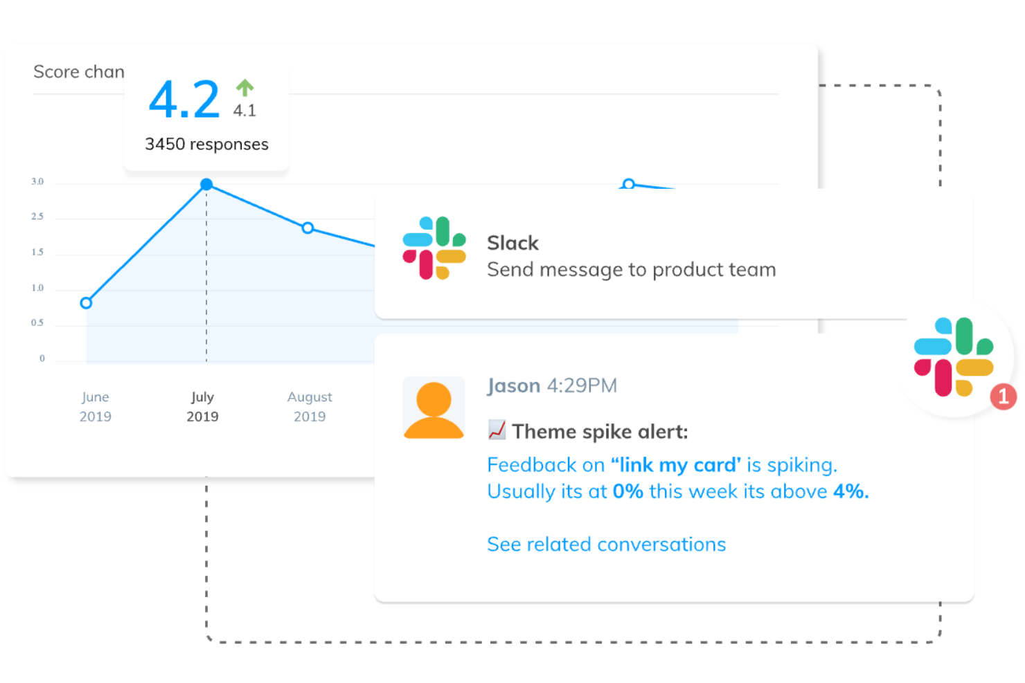 Thematic screenshot - 10 Migliori software per l’analisi dei sondaggi del 2026: Confronto