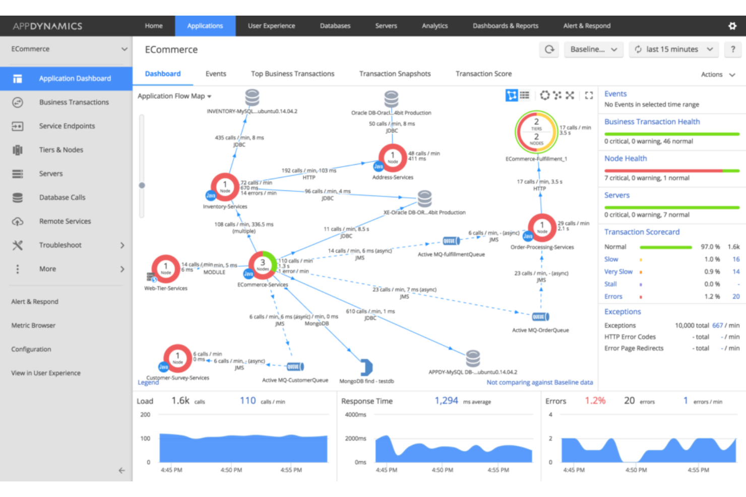 AppDynamics screenshot - 10 Migliori Strumenti di Monitoraggio dell’Esperienza Digitale per 2026