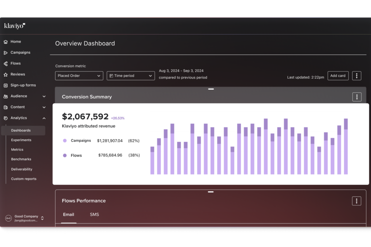 Klaviyo screenshot - I 10 migliori strumenti di analisi dell’esperienza cliente per il 2026