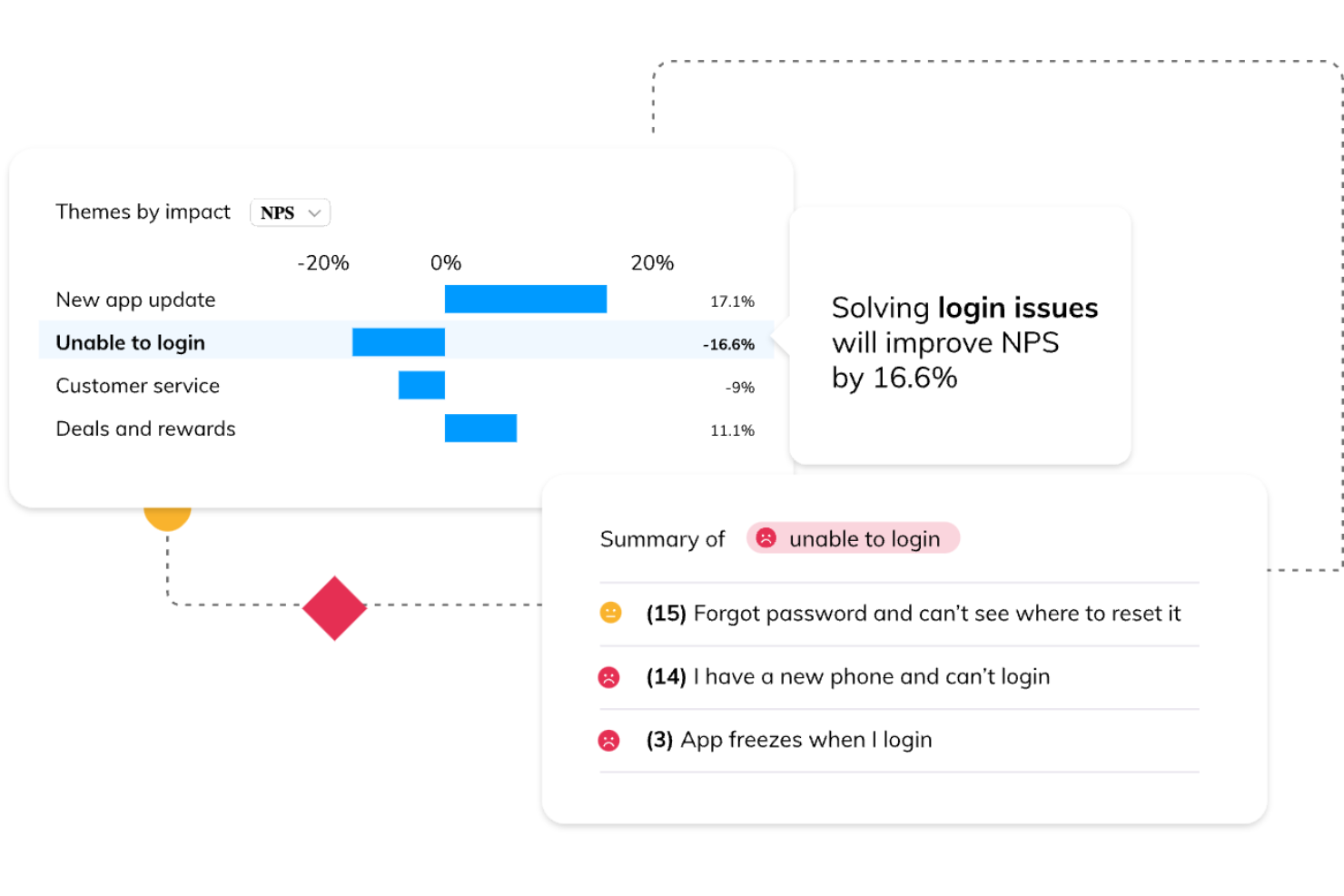 Thematic screenshot - 10 Migliori Software per l’Analisi dei Dati Qualitativi che ho Provato nel 2026