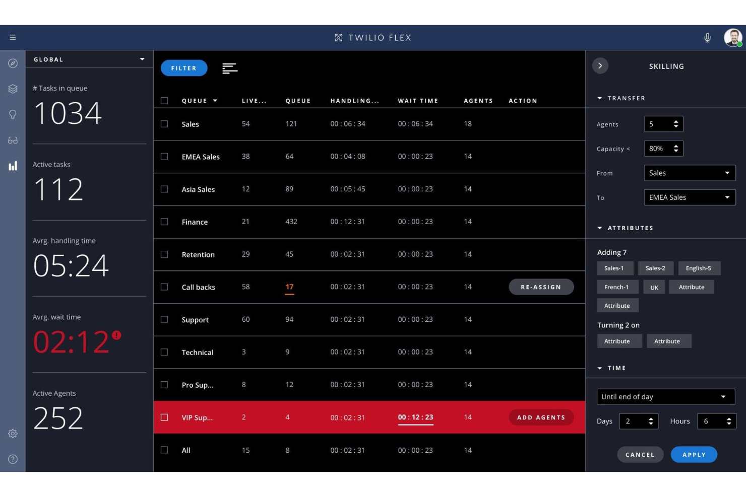 Twilio Flex screenshot - 10 Migliori software per la gestione delle code di chiamata del 2026