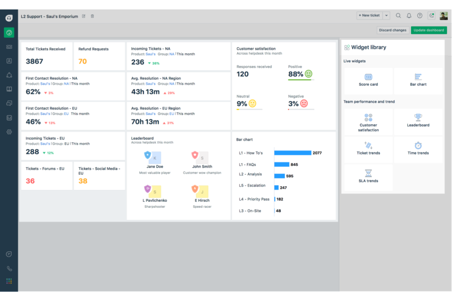 Freshdesk screenshot - 10 migliori software di help desk per i team di supporto nel 2026