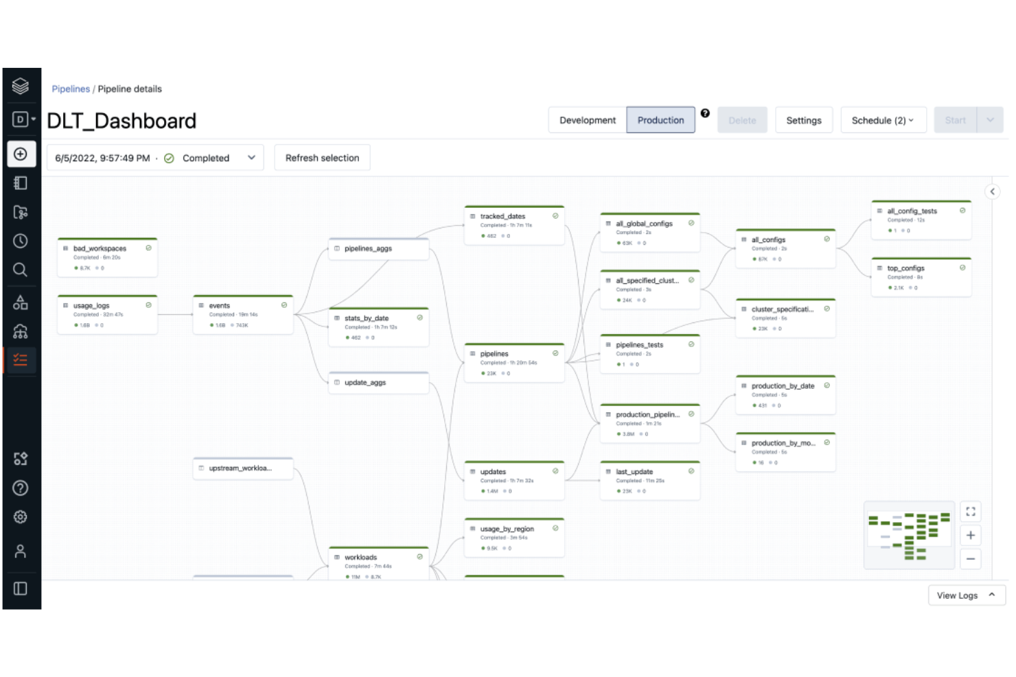Databricks Lakehouse Platform screenshot - 10 Mejores Software de Analítica de Clientes con Big Data para 2026