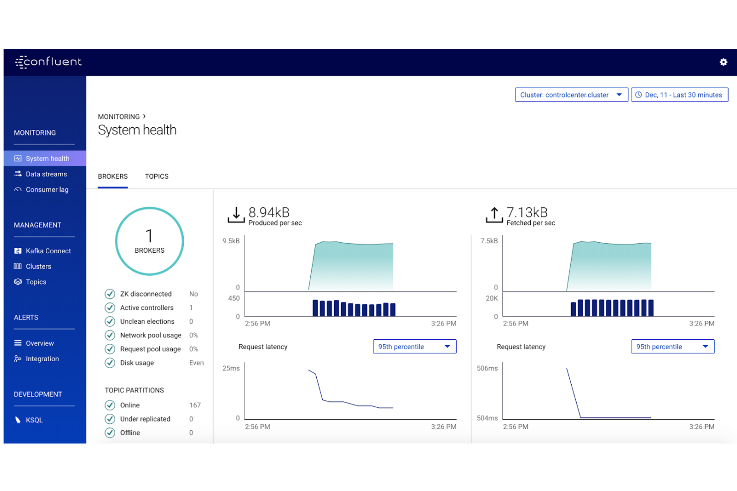 Confluent screenshot - 10 Mejores Software de Analítica de Clientes con Big Data para 2026