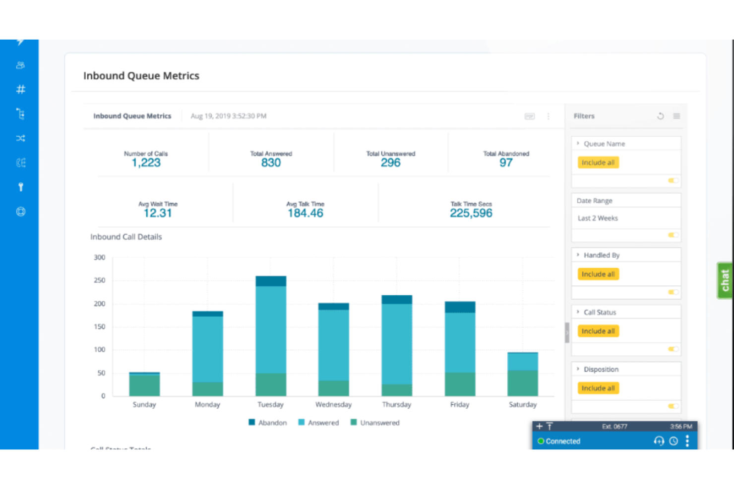 AVOXI screenshot - 10 migliori software per call center virtuali del 2026: Confronto