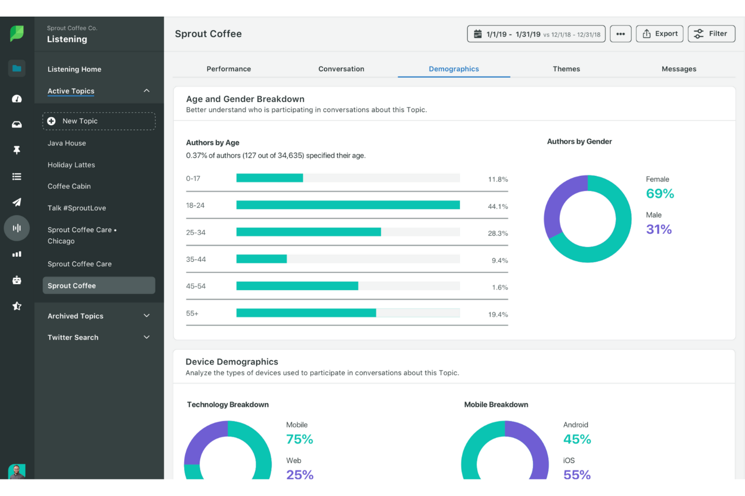 Sprout Social screenshot - 10 Mejores Herramientas de Segmentación de Clientes Para 2026