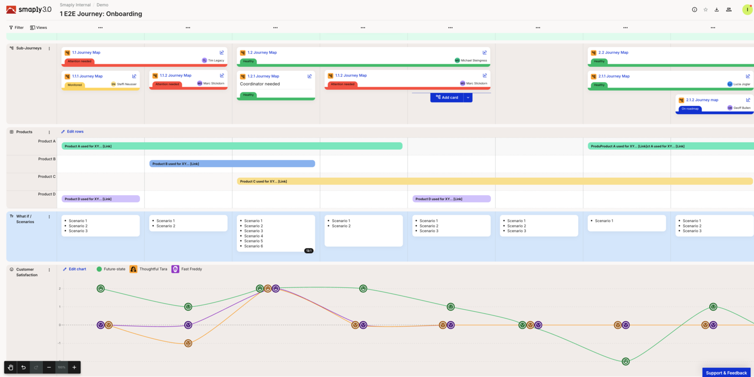 Smaply screenshot - 10 migliori strumenti per la mappatura del customer journey nel 2026