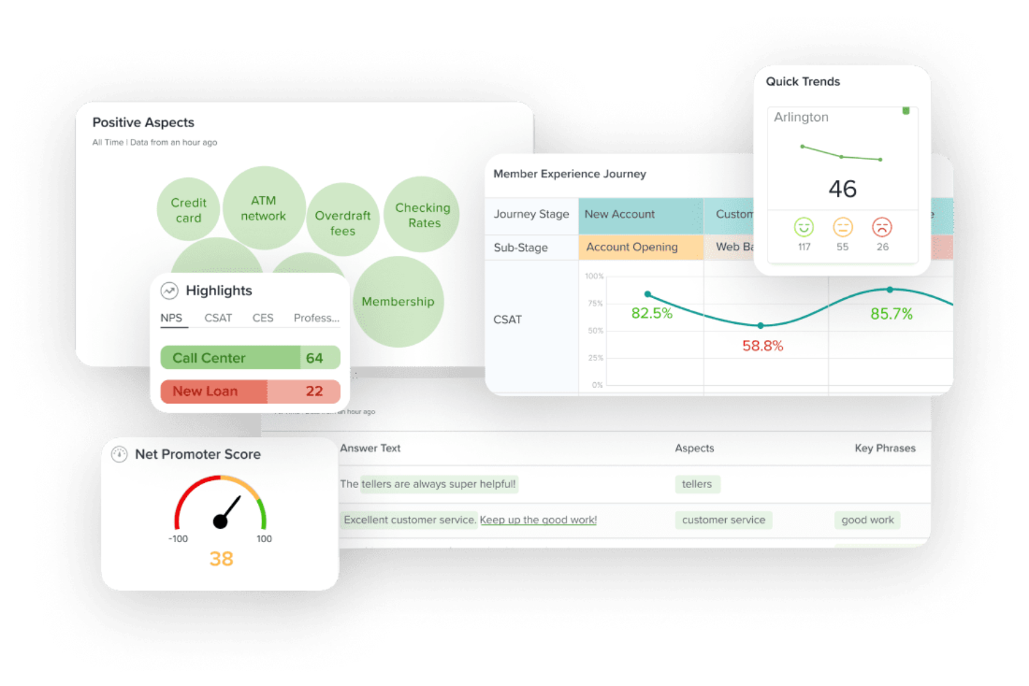 Sogolytics screenshot - 10 migliori strumenti per la mappatura del customer journey nel 2026
