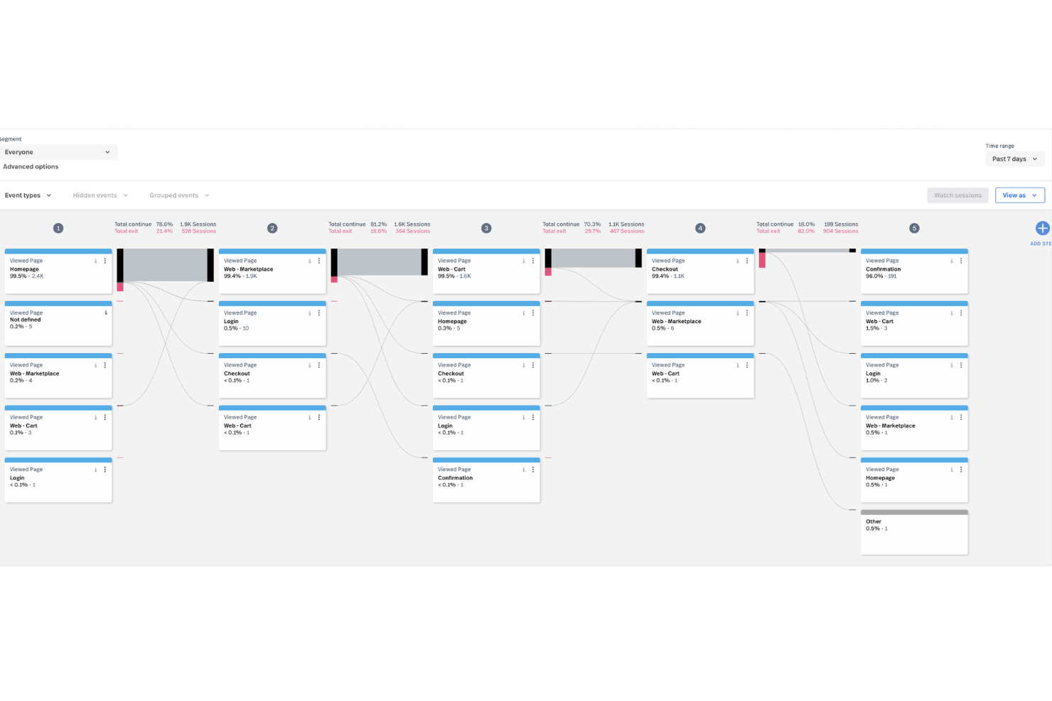 Fullstory screenshot - 10 migliori strumenti per la mappatura del customer journey nel 2026