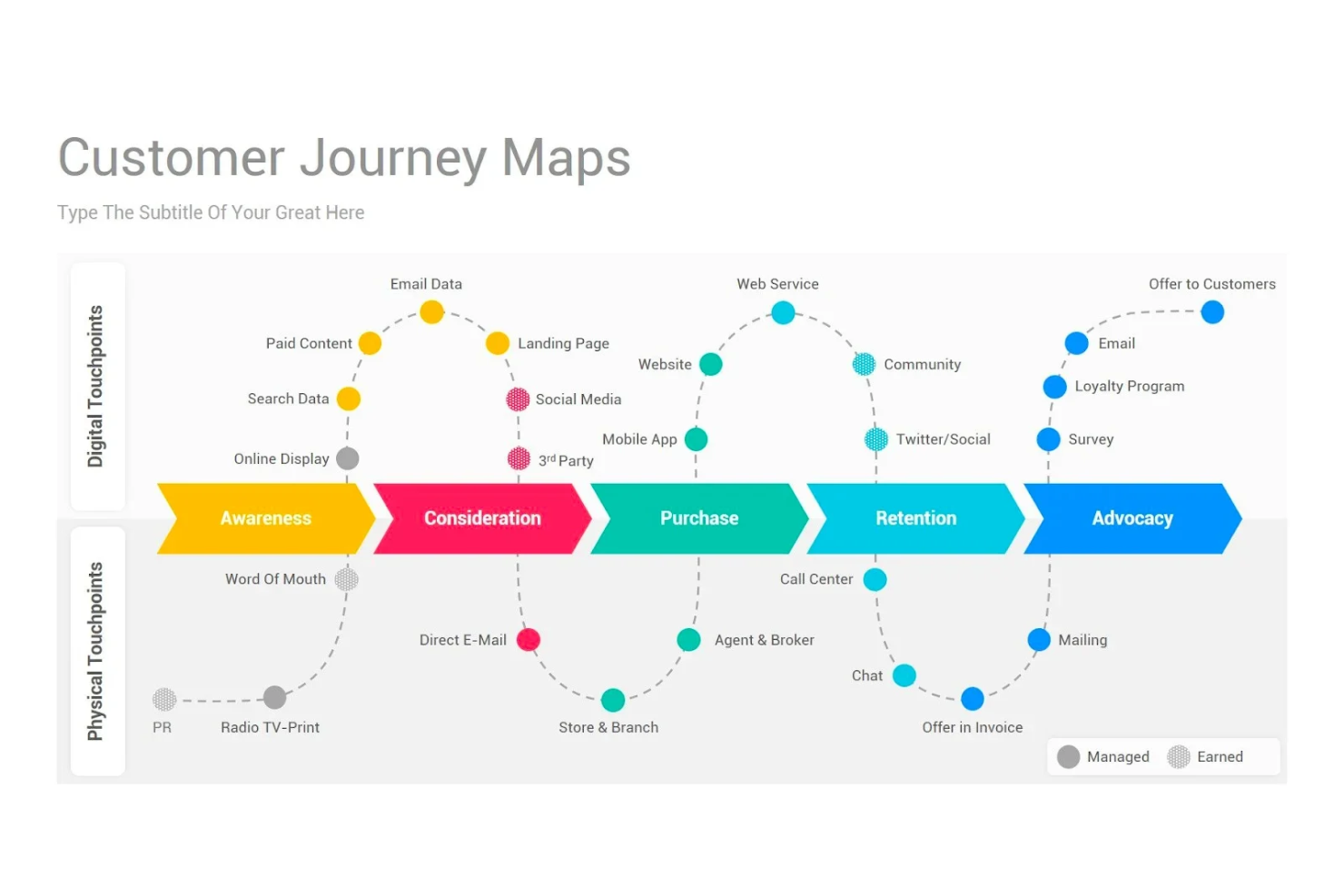 Front screenshot - Las 10 mejores herramientas de mapeo del recorrido del cliente en 2026