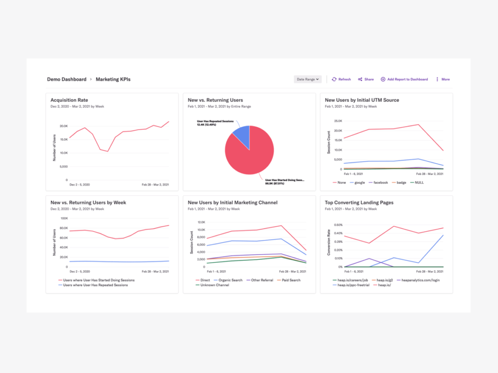 Heap screenshot - 10 Mejores Herramientas de Analítica Web para Estadísticas de Visitantes en 2026