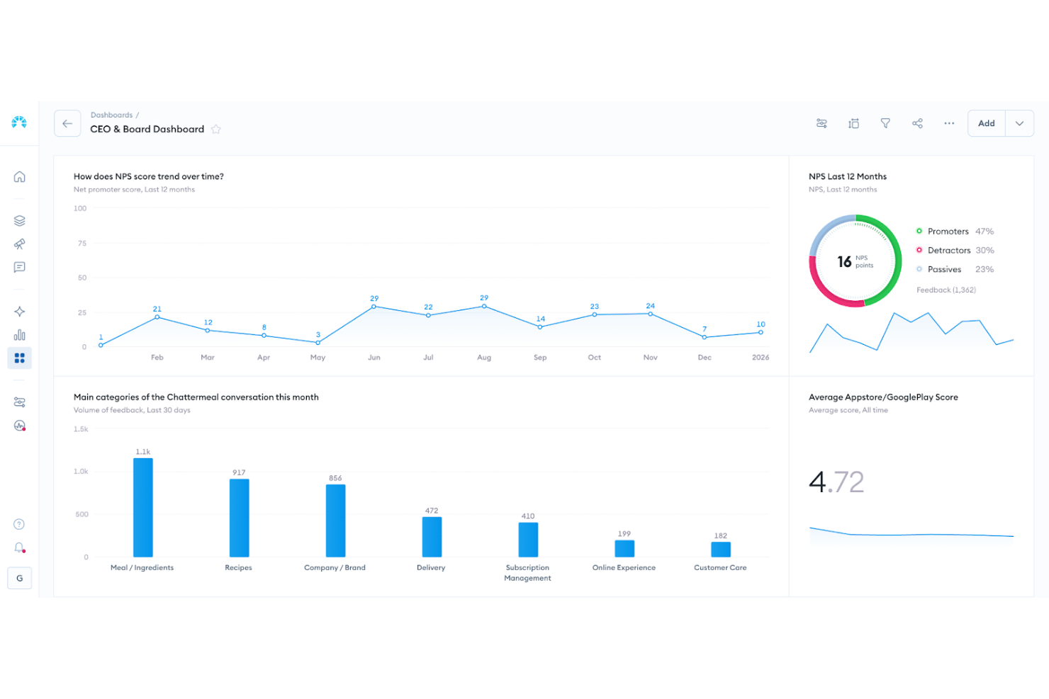 Chattermill screenshot - 10 migliori piattaforme di analisi del sentiment del 2026