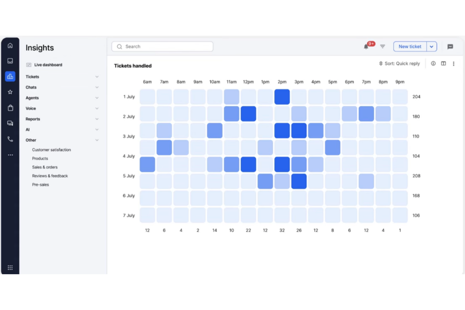eDesk screenshot - 10 Migliori Software per il Monitoraggio dei Clienti nel 2026