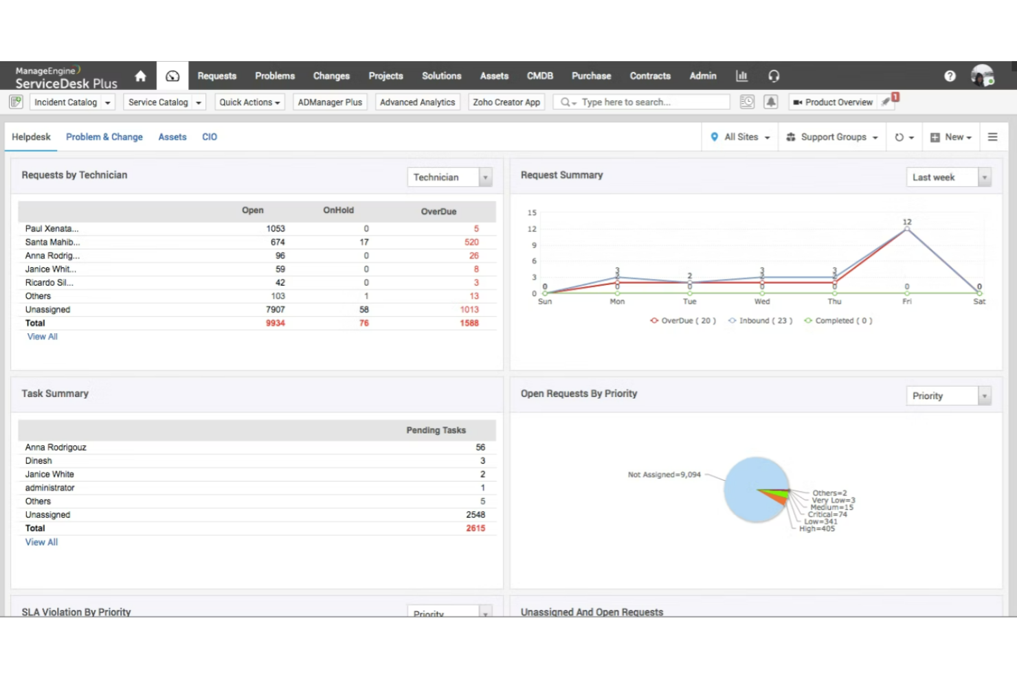 ServiceDesk Plus screenshot - 10 Migliori Soluzioni di Help Desk Interno del 2026