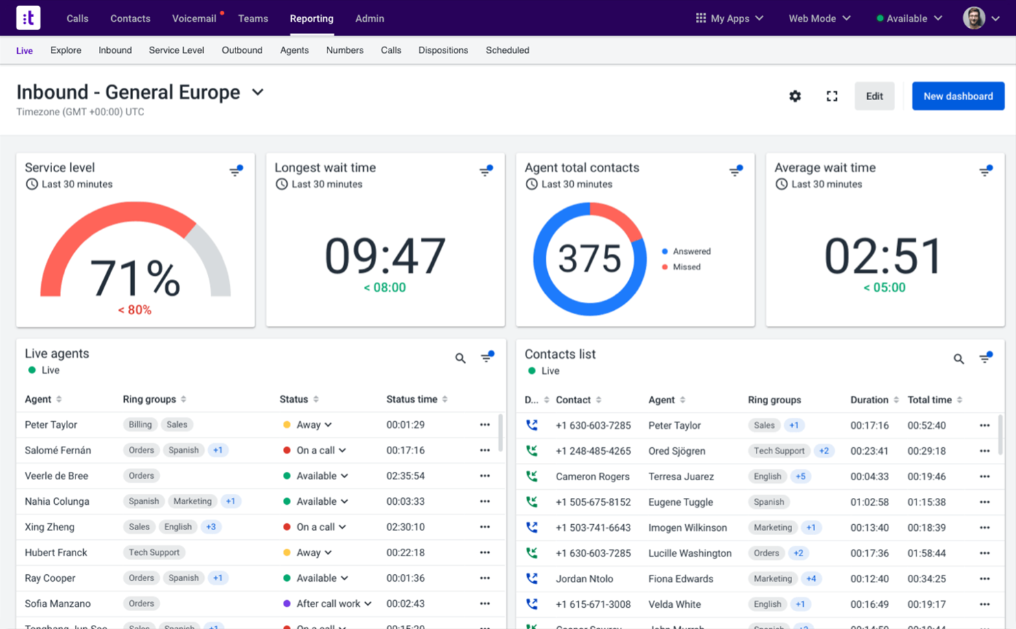 Talkdesk screenshot - 10 Migliori Soluzioni di Monitoraggio per Call Center Recensite nel 2026