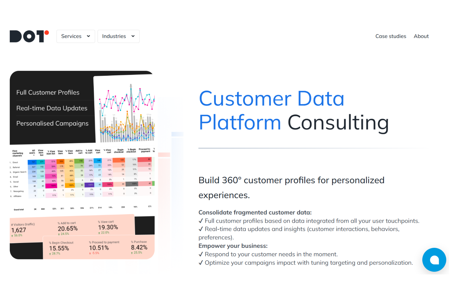 Dot Analytics screenshot - 10 migliori consulenti per piattaforme di dati dei clienti nel 2026
