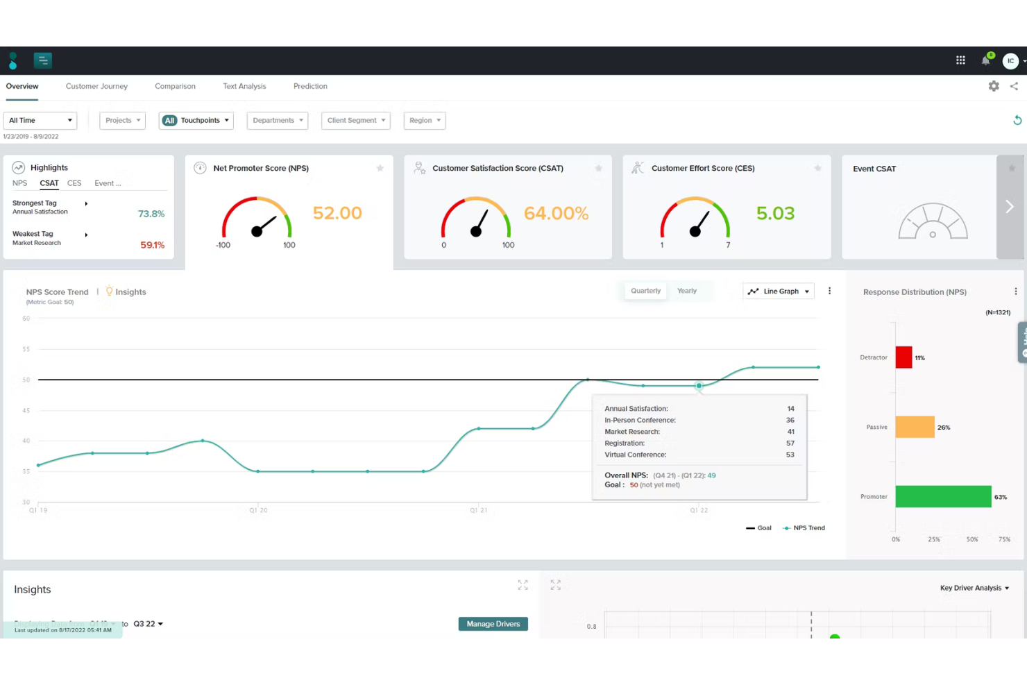 Sogolytics screenshot - 10 Migliori Software per il Feedback dei Clienti del 2026