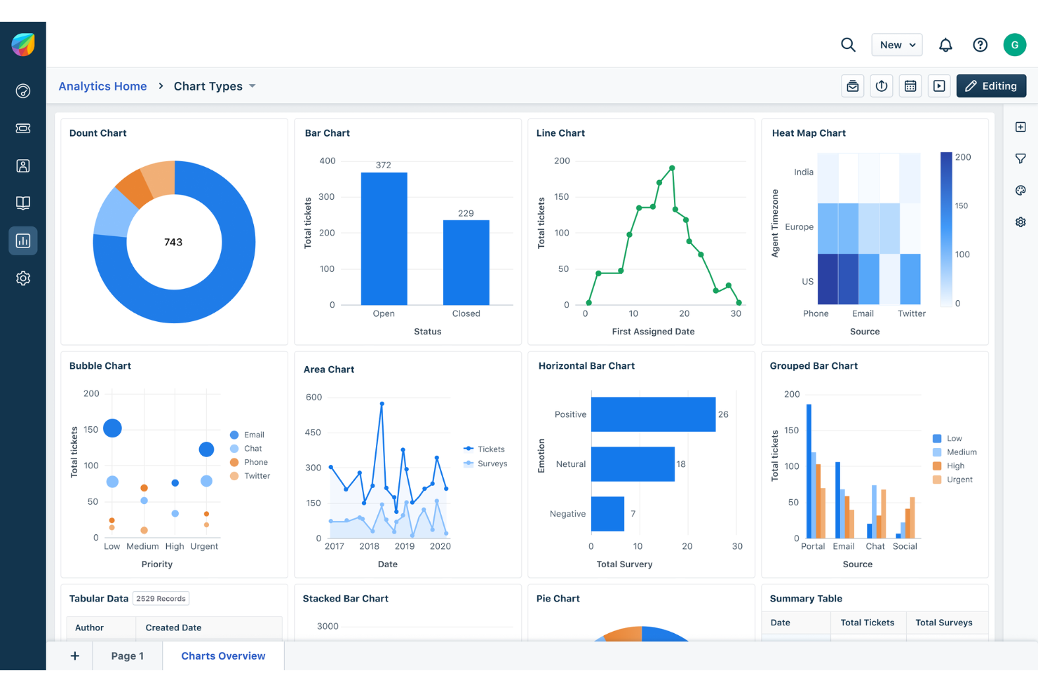 Freshdesk screenshot - 10 Migliori Software per l’Esperienza del Cliente per 2026