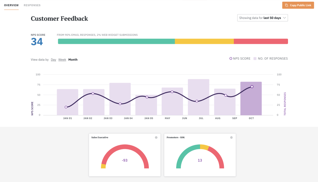 SurveySparrow screenshot - 10 Migliori piattaforme di coinvolgimento dei clienti recensite per 2026