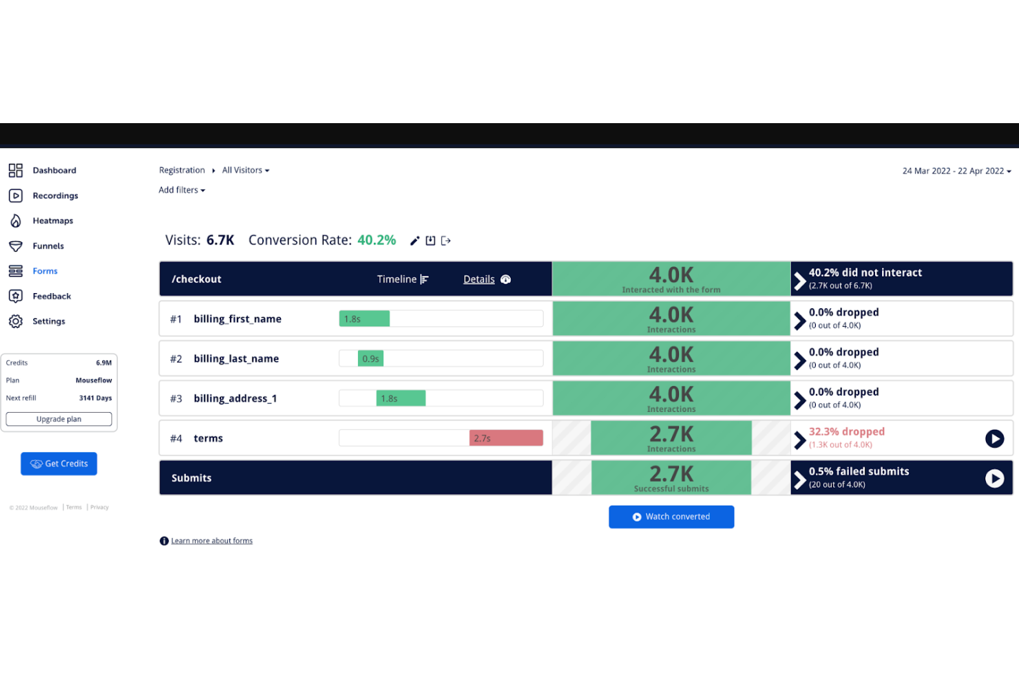 Mouseflow screenshot - 10 migliori piattaforme per registrare le sessioni recensite nel 2026
