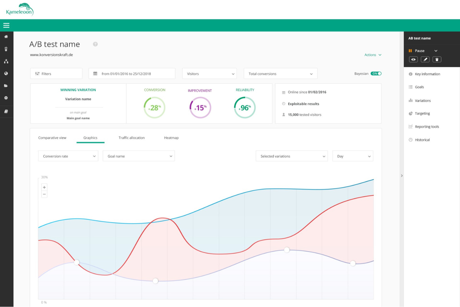 Kameleoon screenshot - 10 Mejores Herramientas de Pruebas A/B Para Mejores Resultados en 2026
