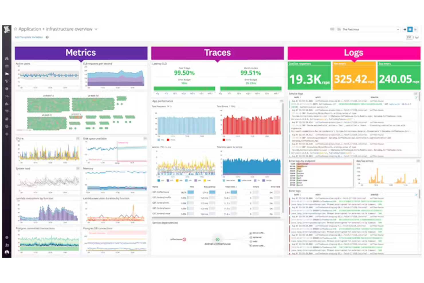 Datadog screenshot - 10 Mejores Competidores de Dynatrace Revisados en 2026