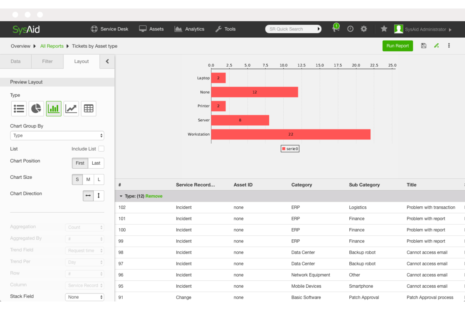 SysAid screenshot - 10 migliori soluzioni di help desk automatizzato recensite nel 2026