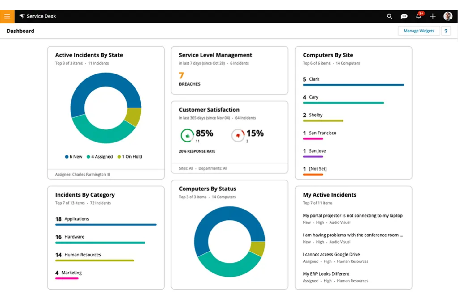 SolarWinds Service Desk screenshot - 10 migliori soluzioni di help desk automatizzato recensite nel 2026