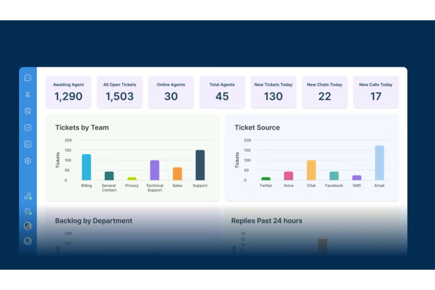 Deskpro screenshot - 10 migliori soluzioni di help desk automatizzato recensite nel 2026