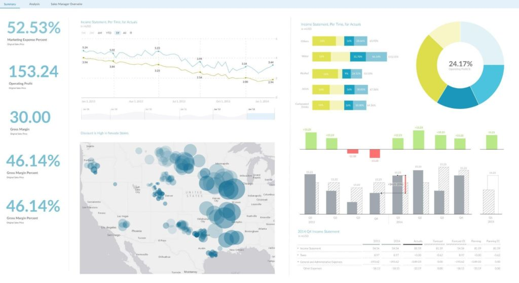 SAP Analytics Cloud screenshot - 10 Mejores Herramientas de Analítica Web para Estadísticas de Visitantes en 2026
