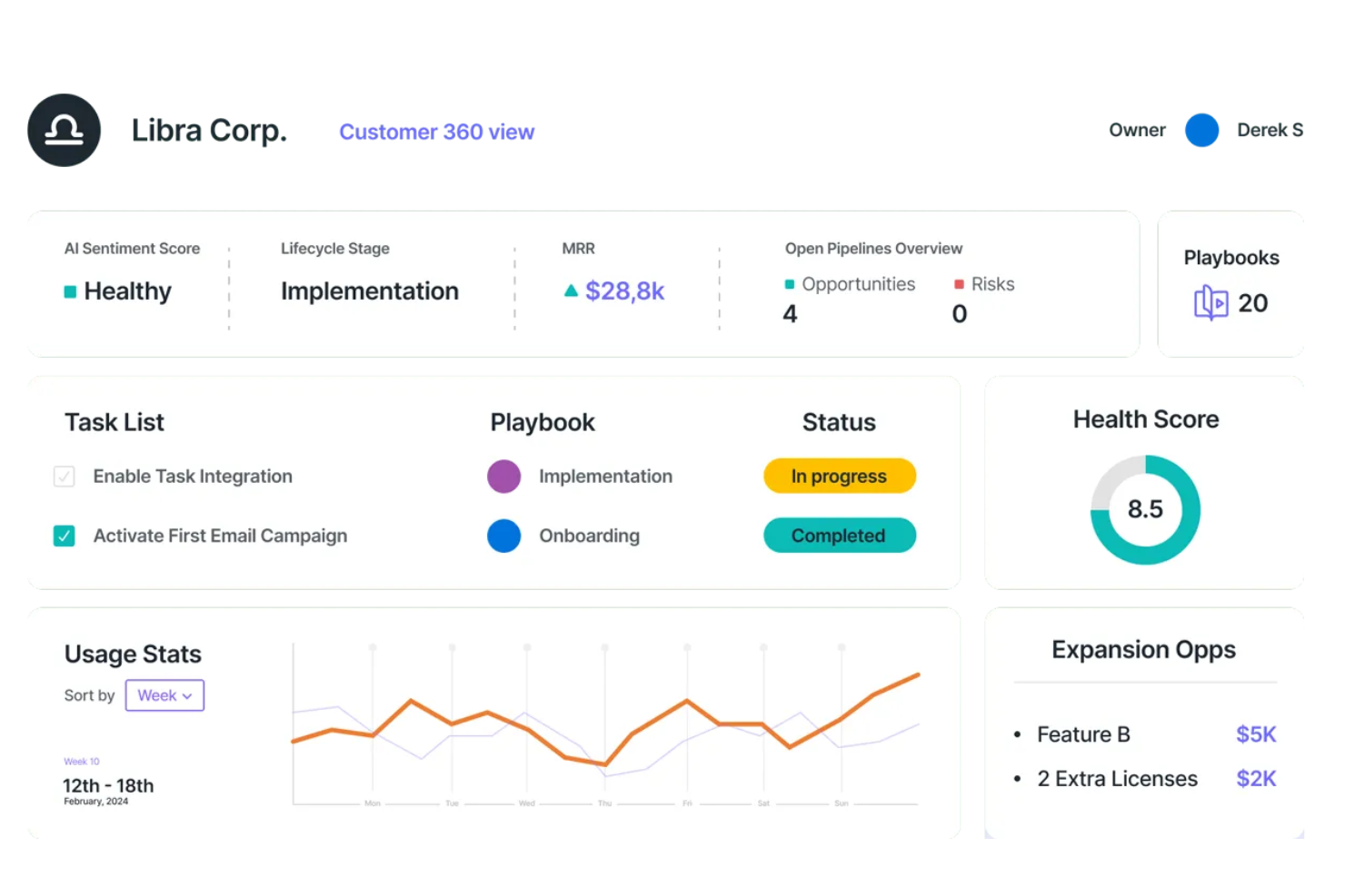Velaris screenshot - I 10 migliori strumenti di analisi dell’esperienza cliente per il 2026