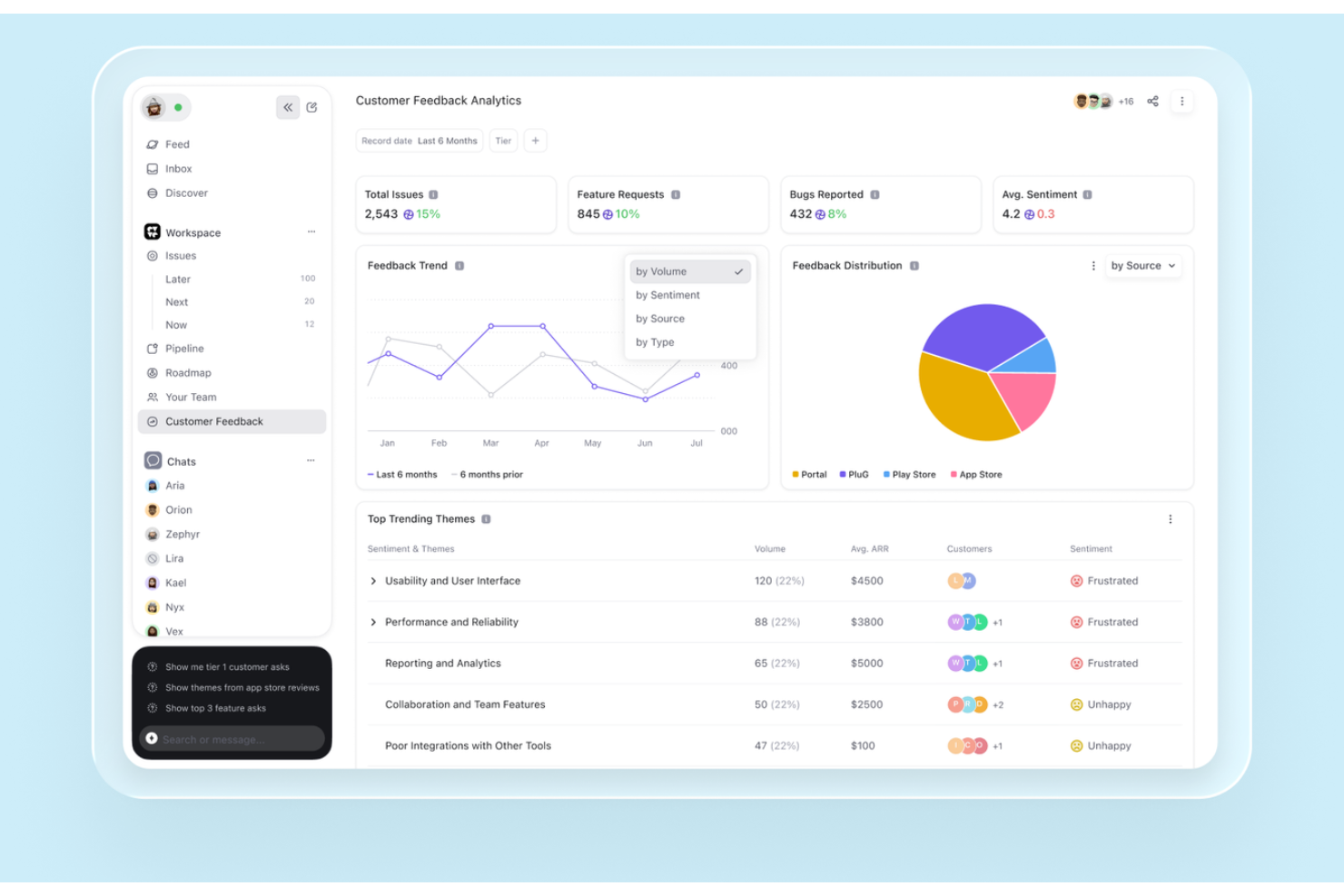 DevRev screenshot - 10 Migliori soluzioni software di self-service clienti recensite nel 2026