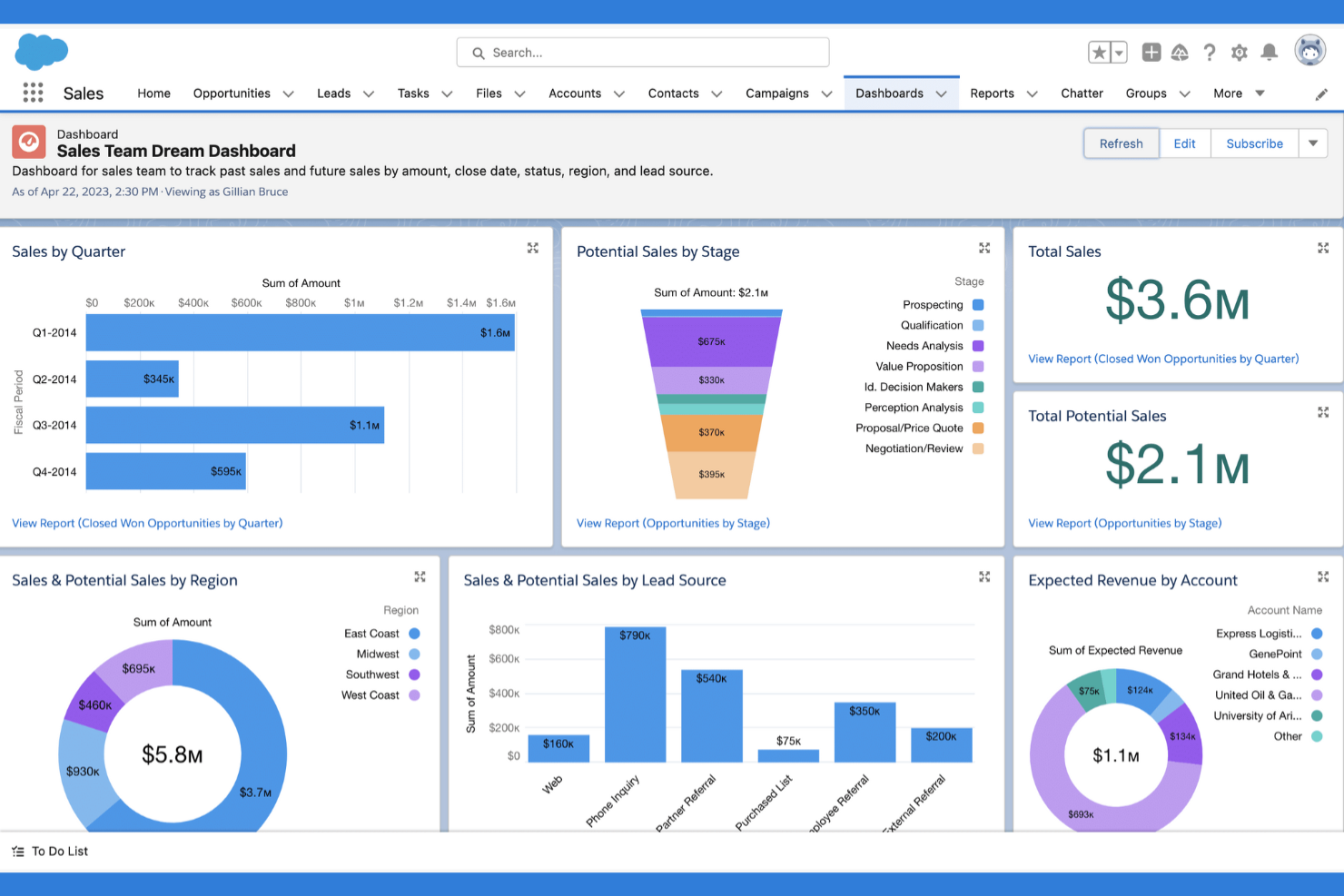 Salesforce screenshot - 10 alternative a Sprinklr per 2026