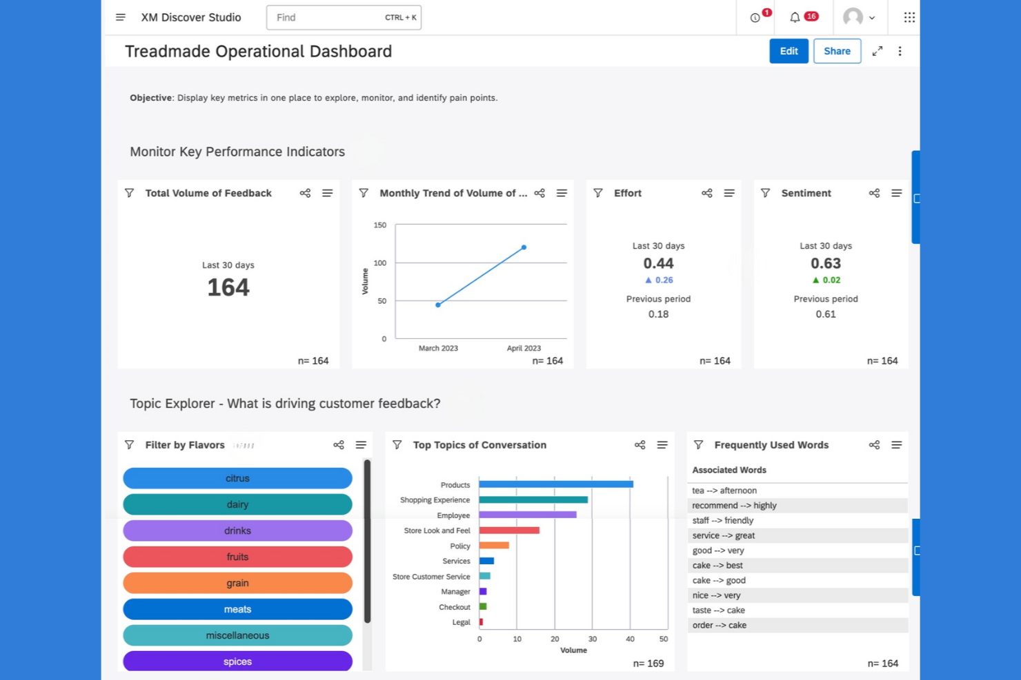 Qualtrics screenshot - 10 alternative a Sprinklr per 2026